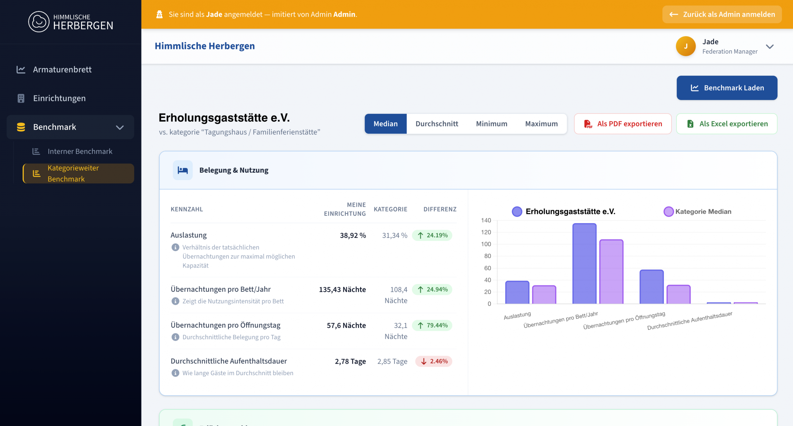 Benchmarking-Dashboard: Kennzahlen aller H&auml;user auf einen Blick