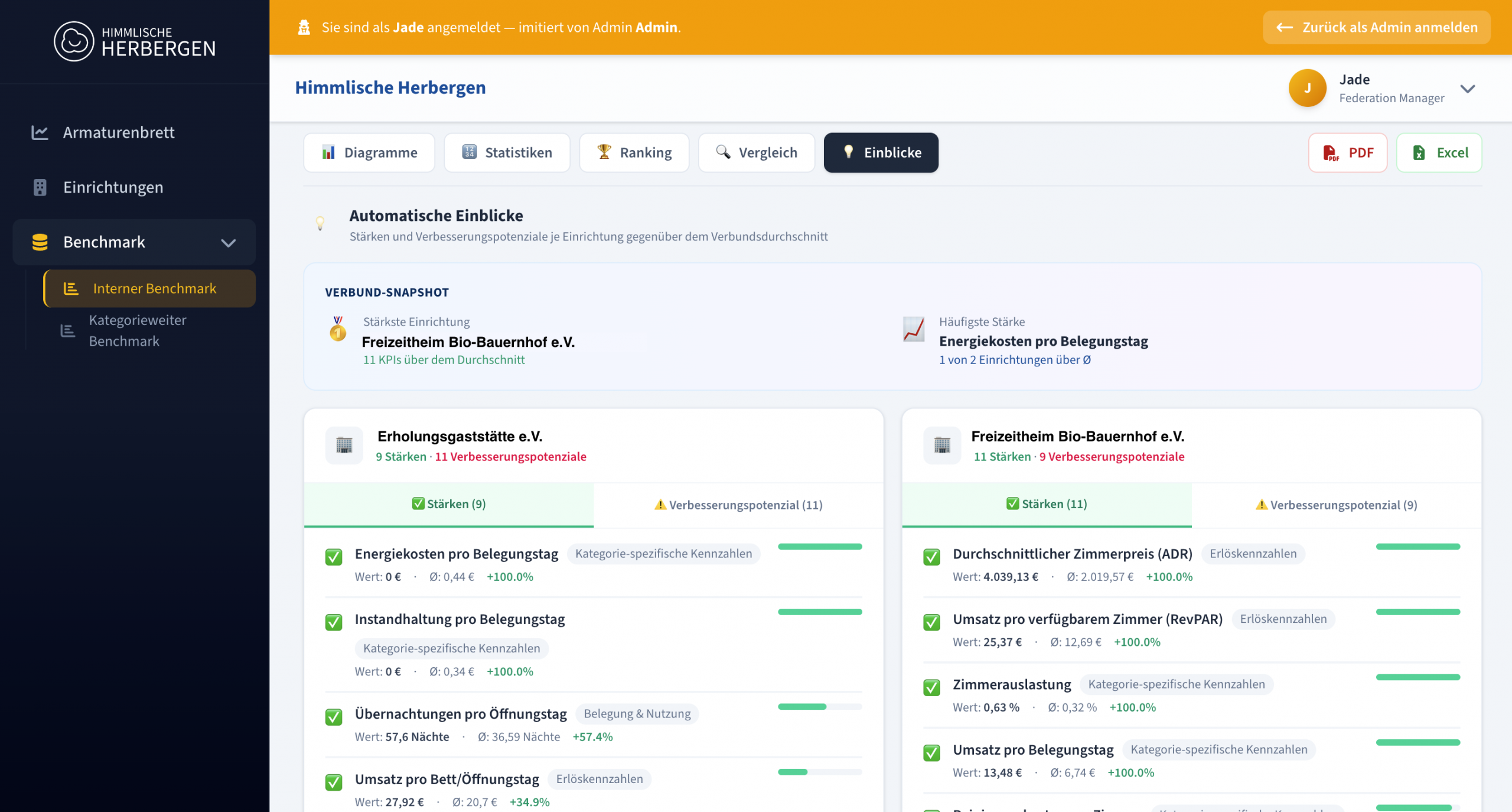 Benchmarking-Tool: Vergleichsansicht zwischen H&auml;usern